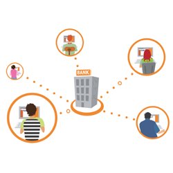 Inloggen Rabobank
